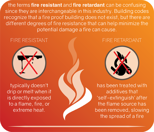 fire-retardant-vs-non-fire-retardant-americover