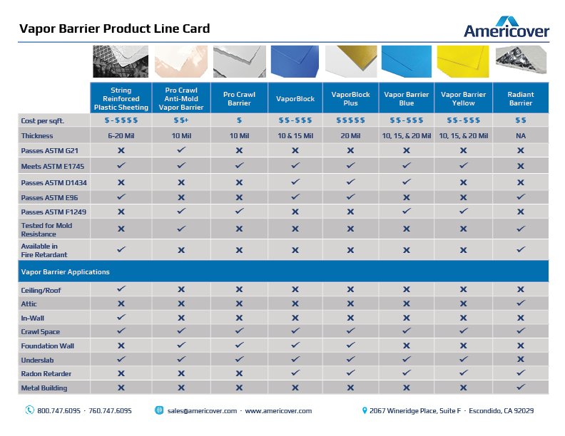 Vapor Barrier Product Comparison Chart