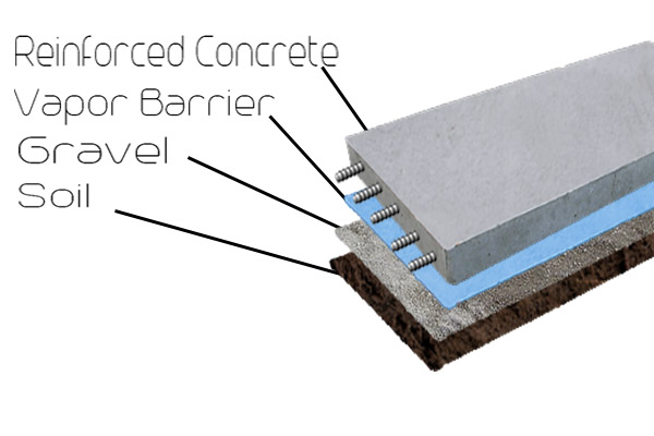 layers-of-foundation